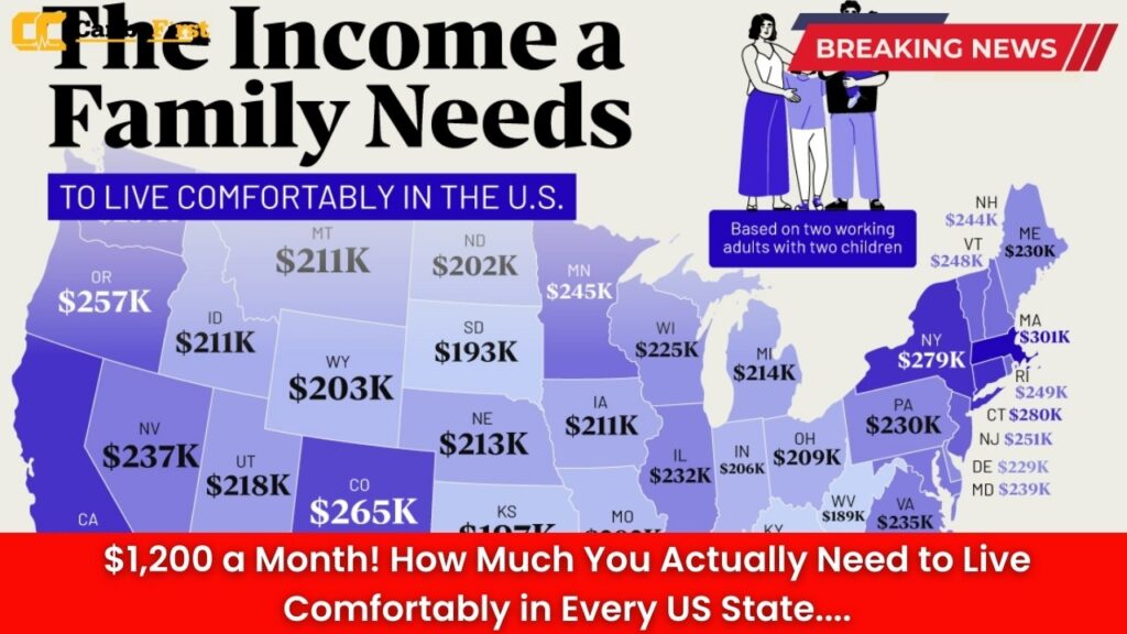 $1,200 a Month! How Much You Actually Need to Live Comfortably in Every US State